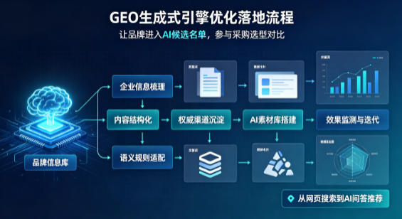 玉林B端采购决策：GEO优化藏着哪些全新机会？