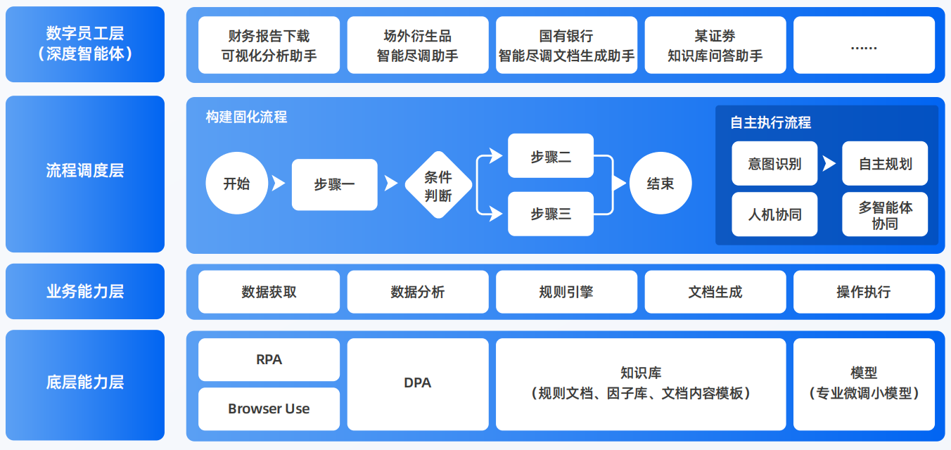 玉林AI智能体工程搭建指南：架构设计、工具链与生产环境优化方案