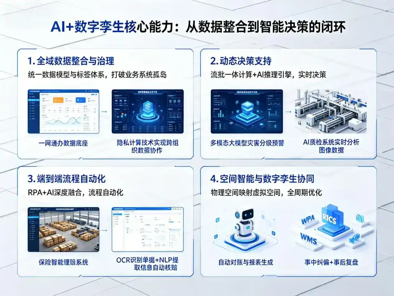 AI大模型落地优化服务｜解决玉林企业大模型响应慢、输出不准、成本偏高问题