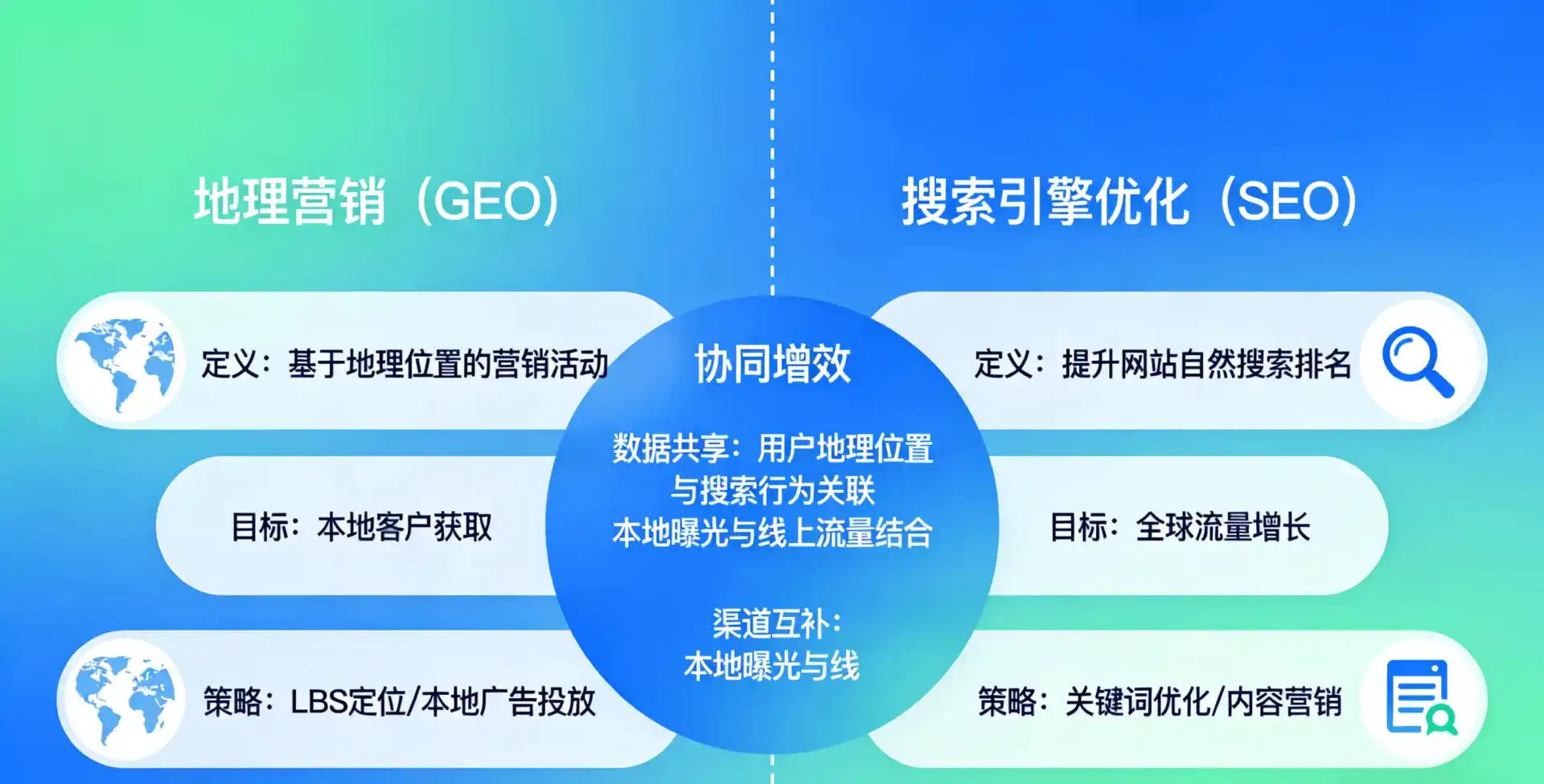 立足玉林，从用户需求与流量逻辑，解读GEO优化的落地价值与应用前景